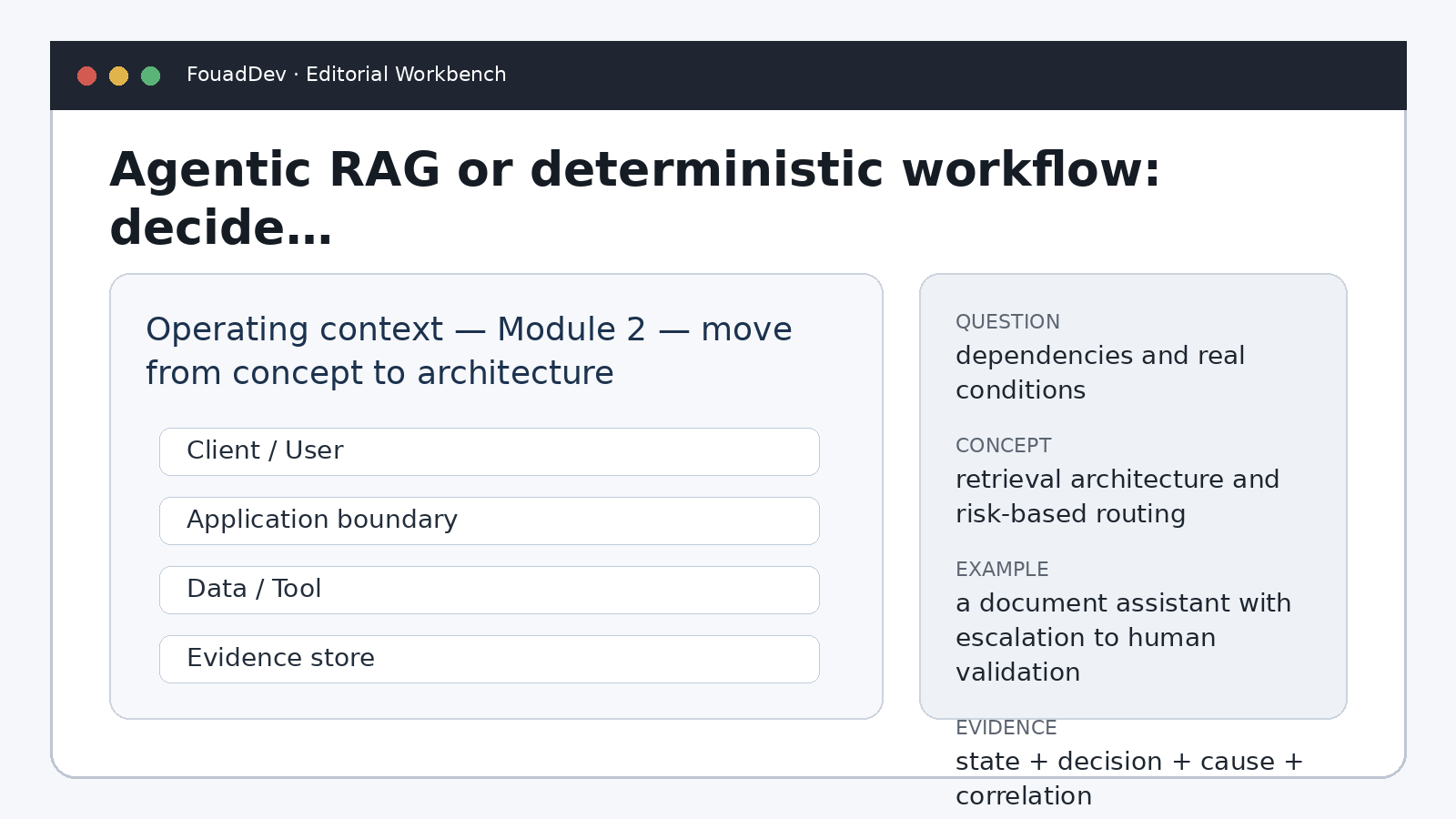 Operating context — Module 2 — move from concept to architecture — Agentic RAG or deterministic workflow: decide by risk