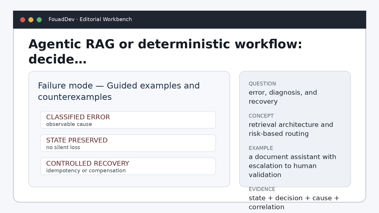 Failure mode — Guided examples and counterexamples — Agentic RAG or deterministic workflow: decide by risk
