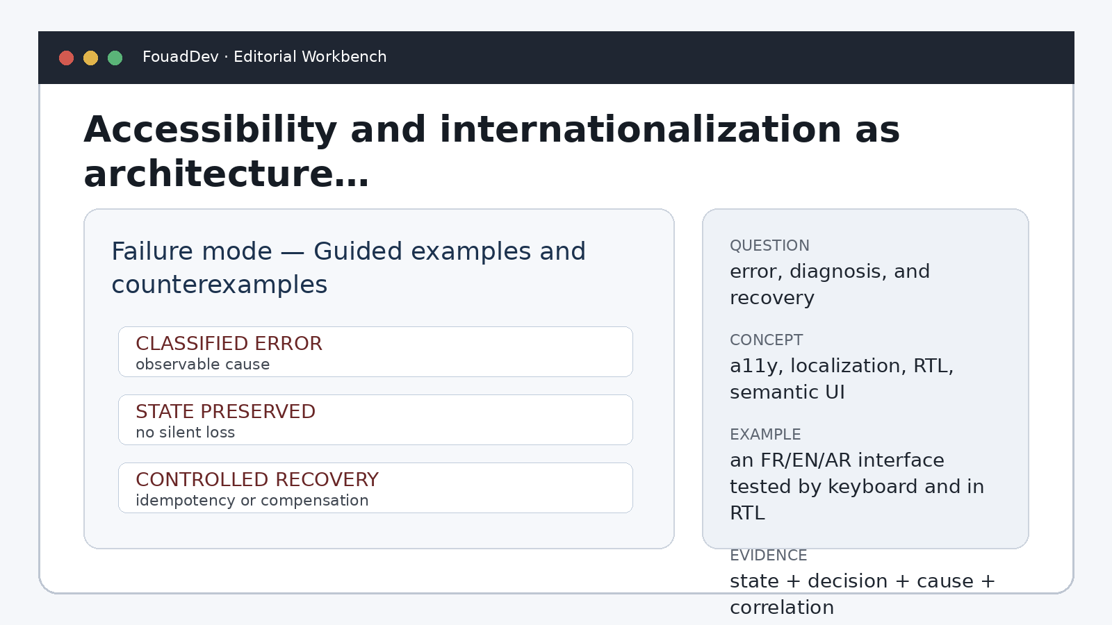 Mode de défaillance — Exemples guidés et contre-exemples — Accessibilité et internationalisation comme contraintes d’architecture