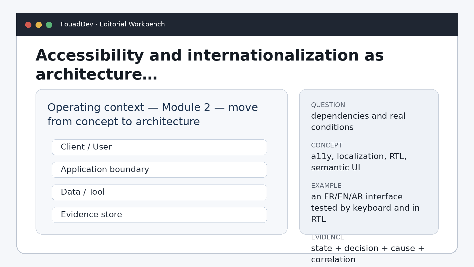 Contexte d’exploitation — Module 2 — passer du concept à l’architecture — Accessibilité et internationalisation comme contraintes d’architecture