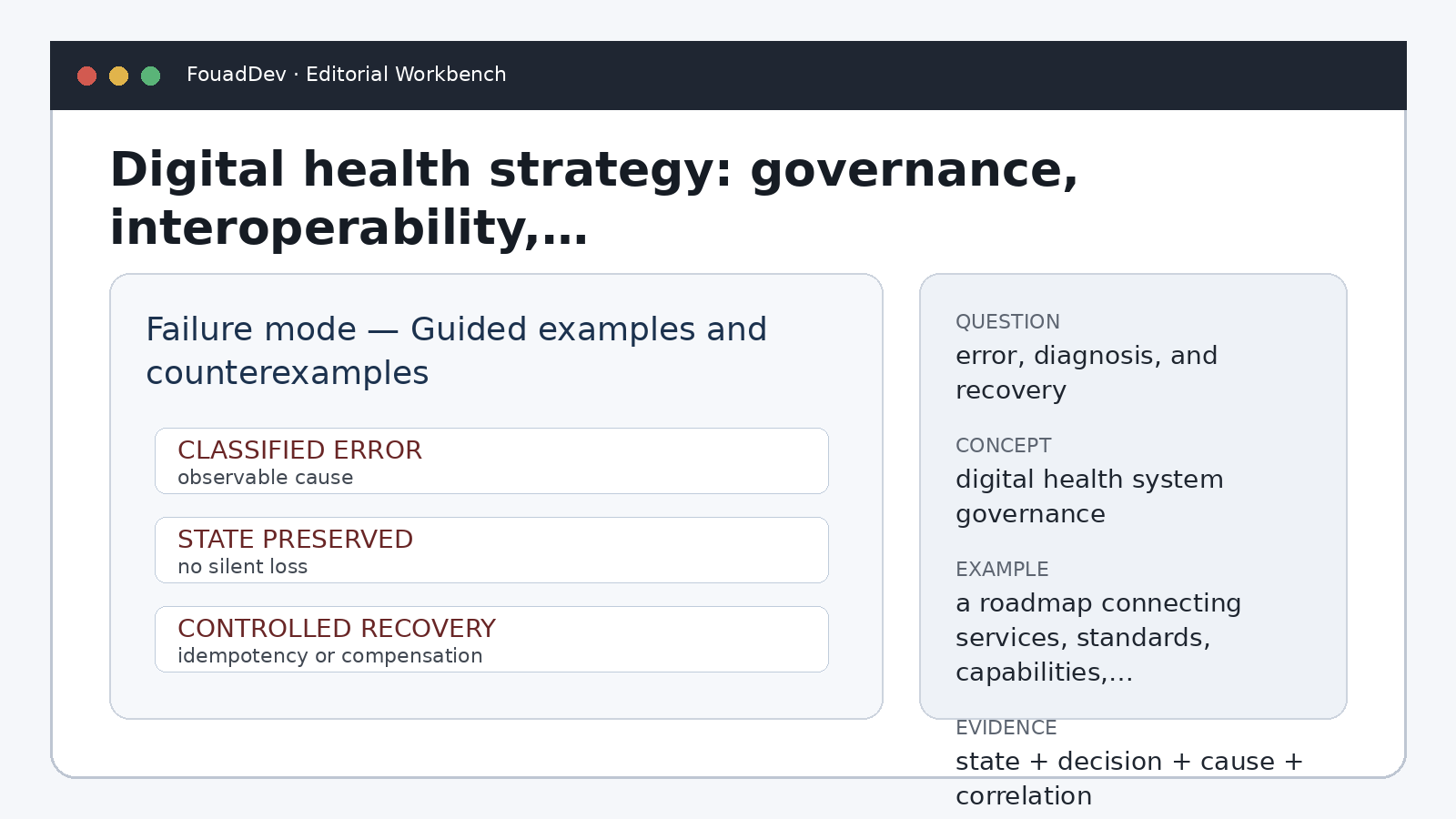 Failure mode — Guided examples and counterexamples — Digital health strategy: governance, interoperability, and local capacity