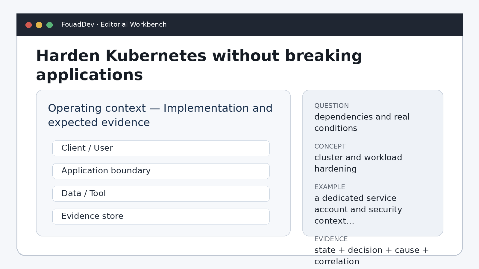 Operating context — Implementation and expected evidence — Harden Kubernetes without breaking applications