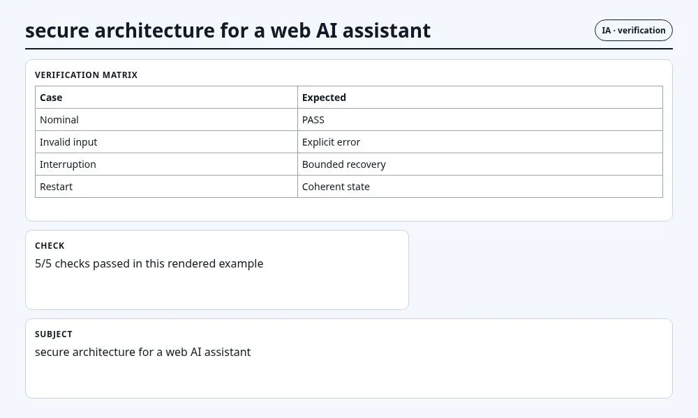 لقطة سياقية حول هندسة آمنة لمساعد ويب بالذكاء الاصطناعي تعرض verification matrix and observable checks والعقد والفحوص والحالة المرتبطة.