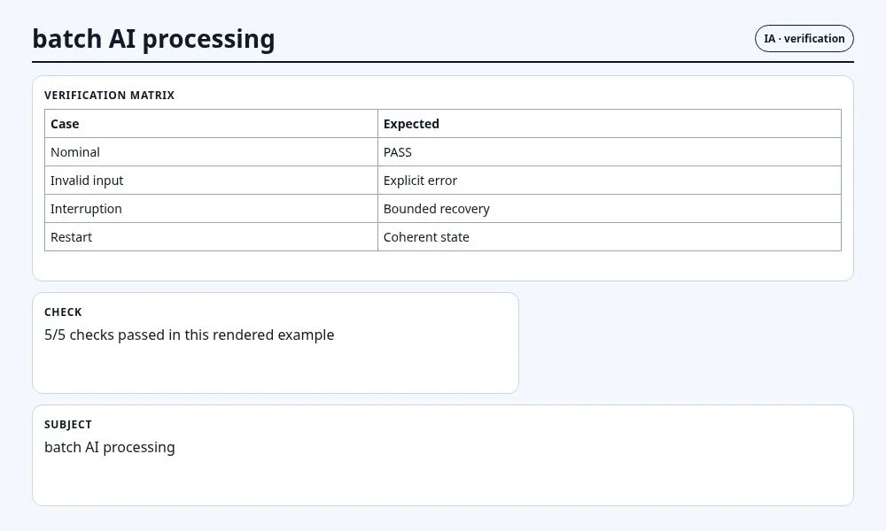 لقطة سياقية حول معالجة الذكاء الاصطناعي على دفعات تعرض verification matrix and observable checks والعقد والفحوص والحالة المرتبطة.