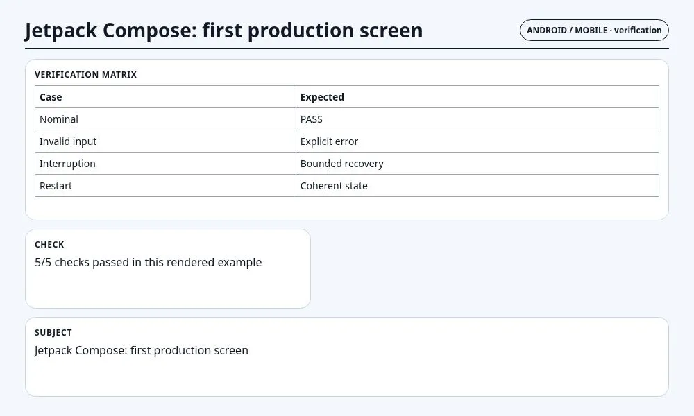 لقطة سياقية حول Jetpack Compose: أول شاشة إنتاجية تعرض verification matrix and observable checks والعقد والفحوص والحالة المرتبطة.