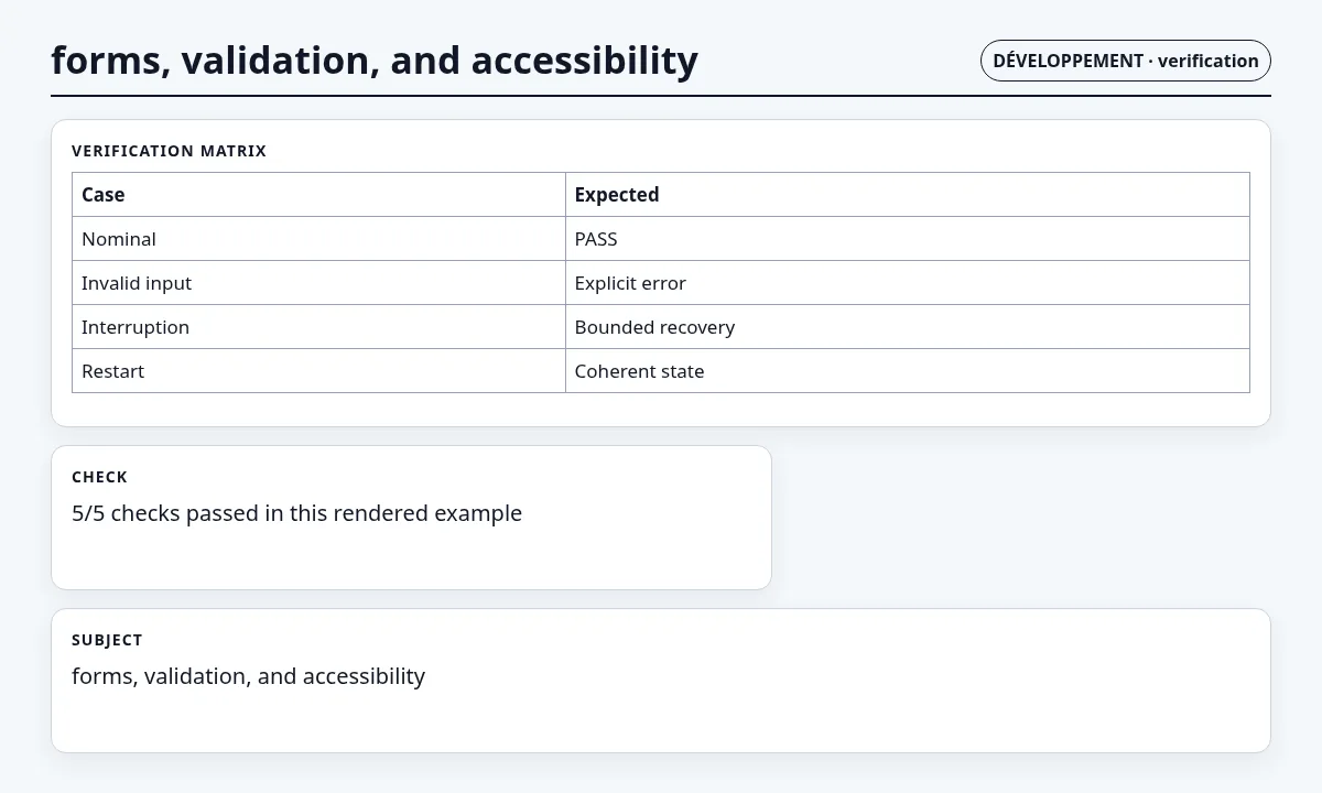 لقطة سياقية حول النماذج والتحقق وإتاحة الوصول تعرض verification matrix and observable checks والعقد والفحوص والحالة المرتبطة.