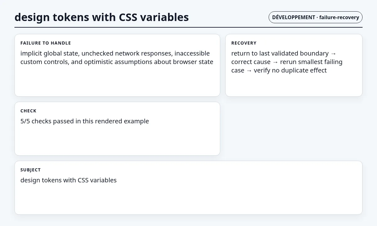 لقطة سياقية حول رموز التصميم باستخدام متغيرات CSS تعرض failure mode and recovery state والعقد والفحوص والحالة المرتبطة.