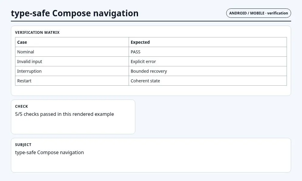 لقطة سياقية حول تنقل Compose آمن الأنواع تعرض verification matrix and observable checks والعقد والفحوص والحالة المرتبطة.
