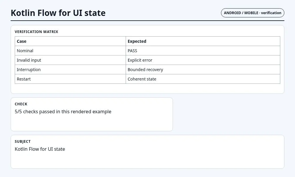 لقطة سياقية حول Kotlin Flow لحالة واجهة المستخدم تعرض verification matrix and observable checks والعقد والفحوص والحالة المرتبطة.
