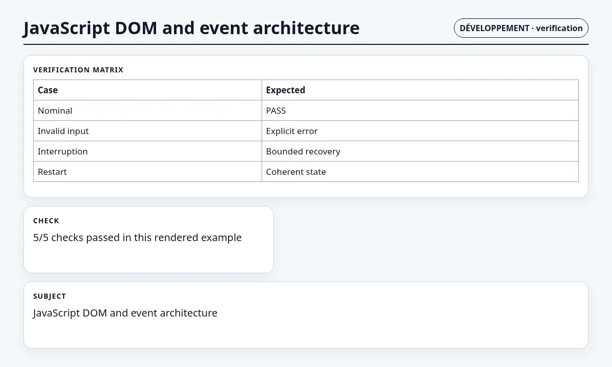 لقطة سياقية حول DOM في JavaScript وهندسة الأحداث تعرض verification matrix and observable checks والعقد والفحوص والحالة المرتبطة.