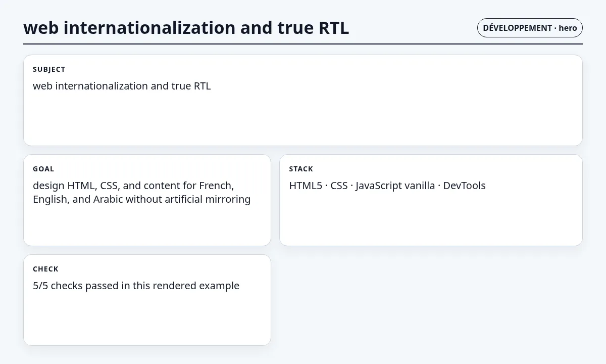 دليل تطبيقي: تدويل الويب ودعم RTL الحقيقي