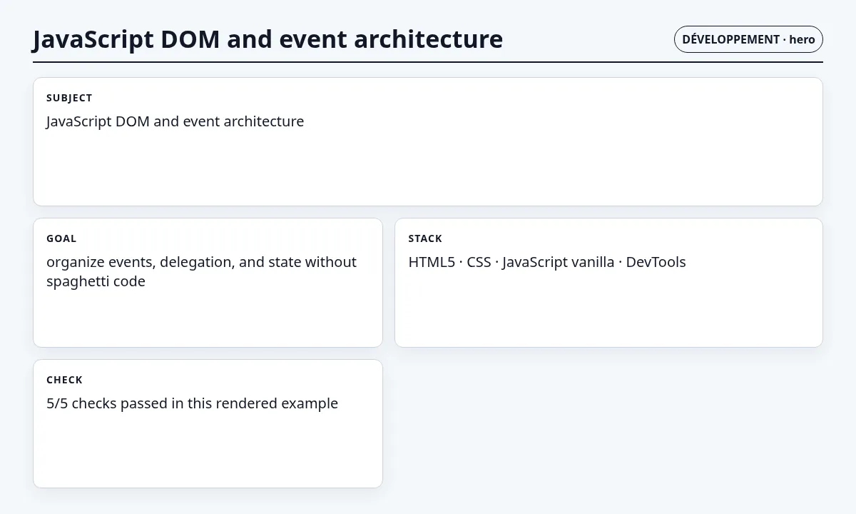 دليل تطبيقي: DOM في JavaScript وهندسة الأحداث