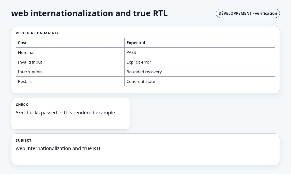 لقطة سياقية حول تدويل الويب ودعم RTL الحقيقي تعرض verification matrix and observable checks والعقد والفحوص والحالة المرتبطة.