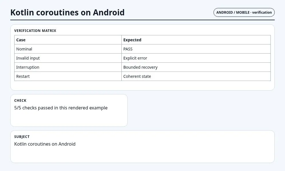 لقطة سياقية حول Coroutines في Kotlin على Android تعرض verification matrix and observable checks والعقد والفحوص والحالة المرتبطة.