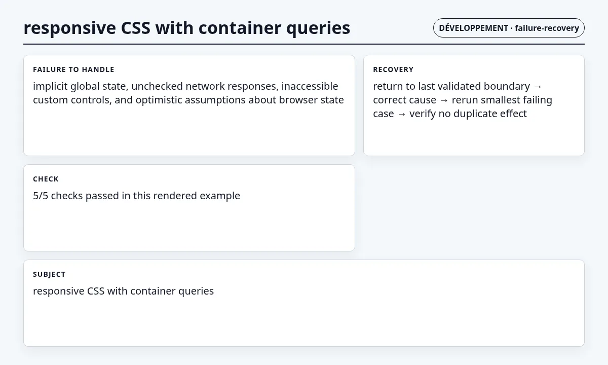 لقطة سياقية حول CSS متجاوب باستخدام استعلامات الحاوية تعرض failure mode and recovery state والعقد والفحوص والحالة المرتبطة.