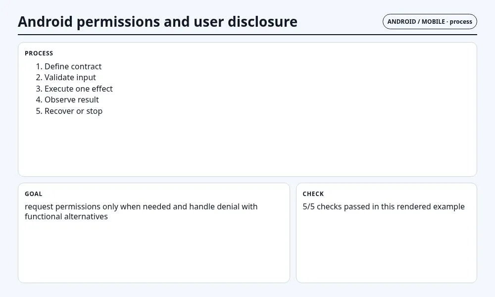 لقطة سياقية حول أذونات Android وإفصاح المستخدم تعرض implementation sequence والعقد والفحوص والحالة المرتبطة.