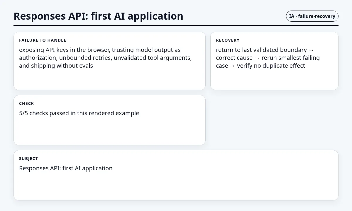 لقطة سياقية حول Responses API: أول تطبيق ذكاء اصطناعي تعرض failure mode and recovery state والعقد والفحوص والحالة المرتبطة.