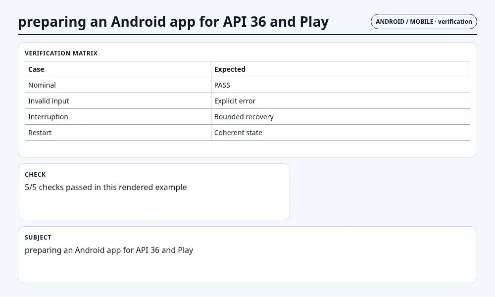 لقطة سياقية حول تجهيز تطبيق Android لـ API 36 وGoogle Play تعرض verification matrix and observable checks والعقد والفحوص والحالة المرتبطة.