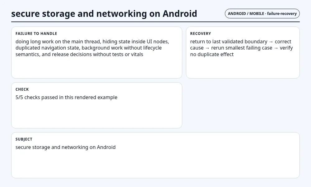 لقطة سياقية حول تخزين وشبكات آمنة على Android تعرض failure mode and recovery state والعقد والفحوص والحالة المرتبطة.