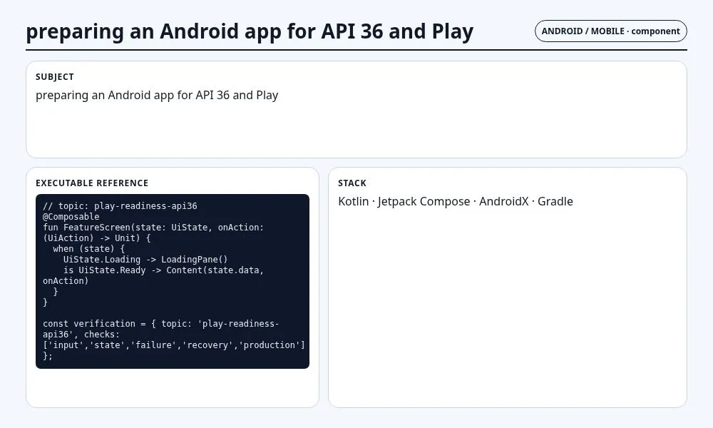 لقطة سياقية حول تجهيز تطبيق Android لـ API 36 وGoogle Play تعرض concrete component and contract والعقد والفحوص والحالة المرتبطة.
