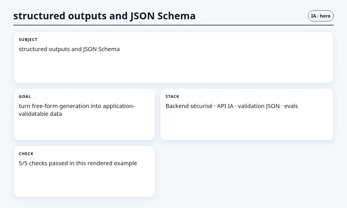 دليل تطبيقي: المخرجات المنظمة وJSON Schema