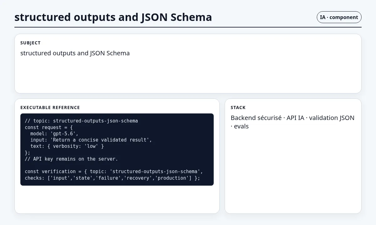 لقطة سياقية حول المخرجات المنظمة وJSON Schema تعرض concrete component and contract والعقد والفحوص والحالة المرتبطة.