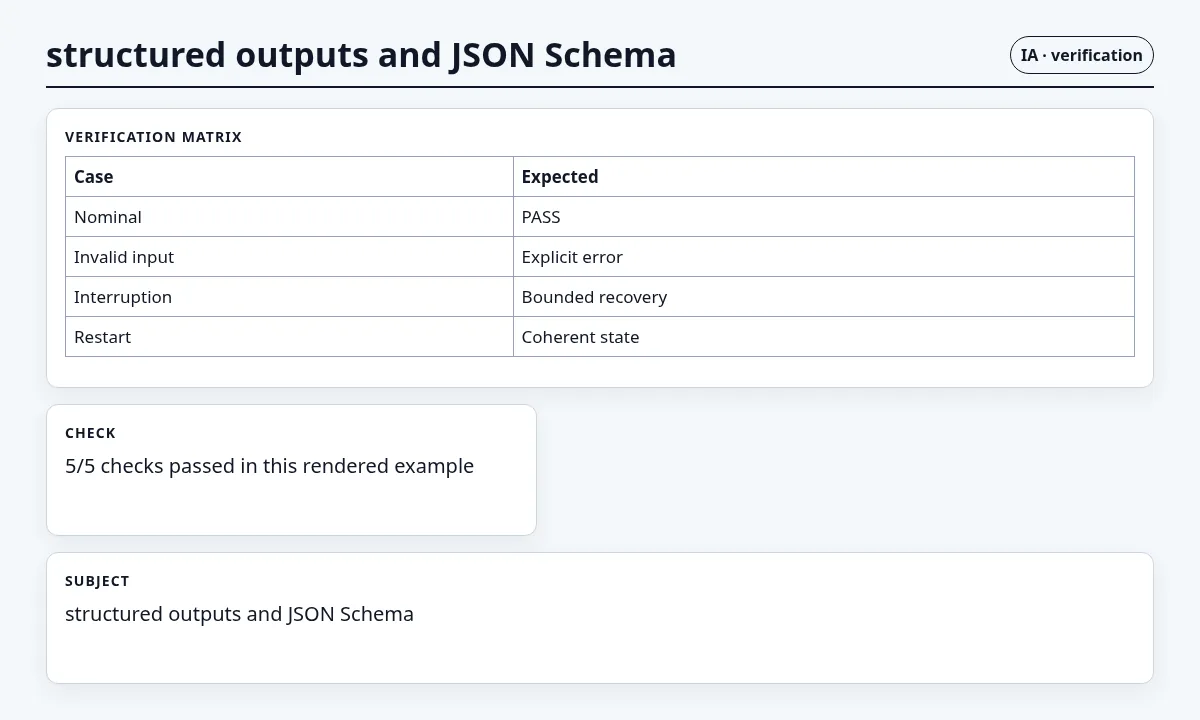 لقطة سياقية حول المخرجات المنظمة وJSON Schema تعرض verification matrix and observable checks والعقد والفحوص والحالة المرتبطة.