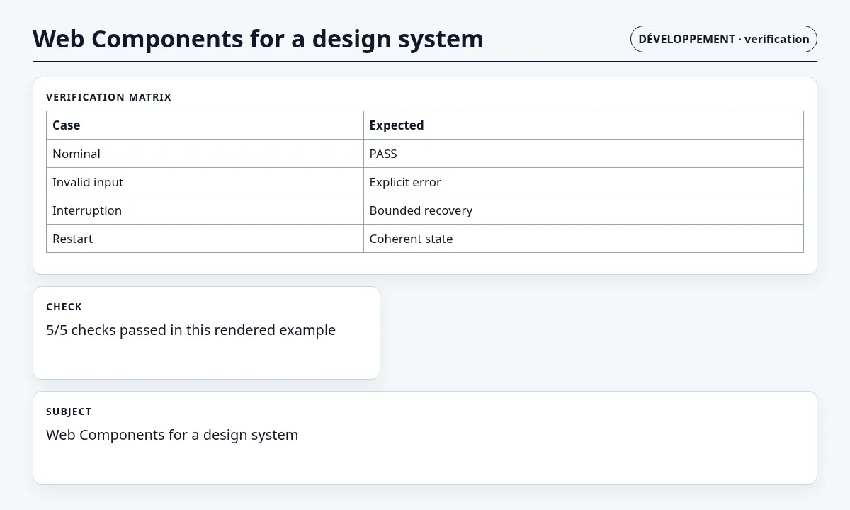 لقطة سياقية حول Web Components لنظام تصميم تعرض verification matrix and observable checks والعقد والفحوص والحالة المرتبطة.