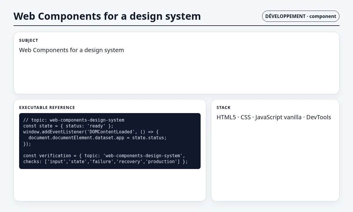 لقطة سياقية حول Web Components لنظام تصميم تعرض concrete component and contract والعقد والفحوص والحالة المرتبطة.