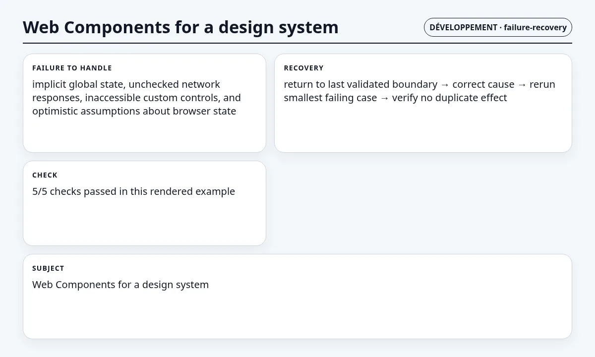 لقطة سياقية حول Web Components لنظام تصميم تعرض failure mode and recovery state والعقد والفحوص والحالة المرتبطة.