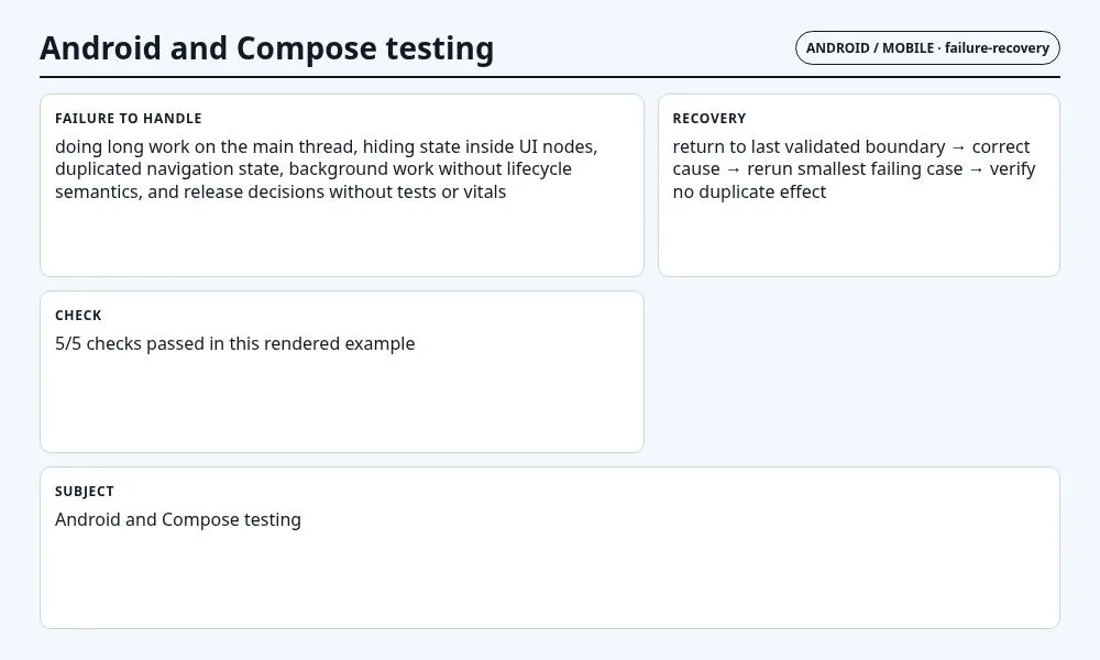 لقطة سياقية حول اختبارات Android وCompose تعرض failure mode and recovery state والعقد والفحوص والحالة المرتبطة.