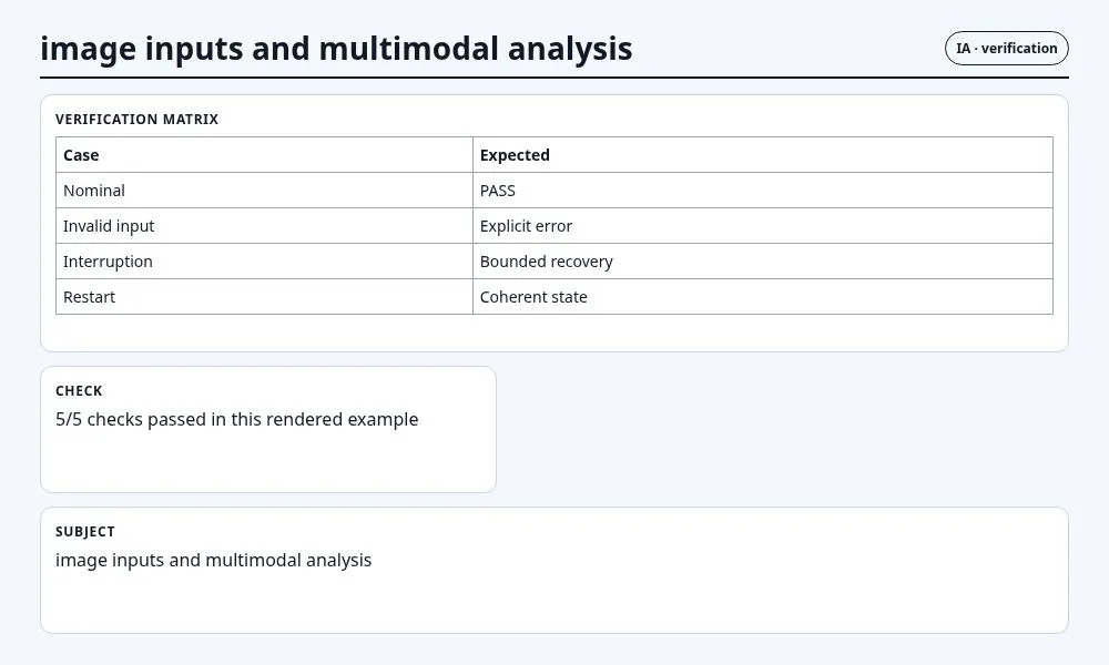 لقطة سياقية حول مدخلات الصور والتحليل متعدد الوسائط تعرض verification matrix and observable checks والعقد والفحوص والحالة المرتبطة.