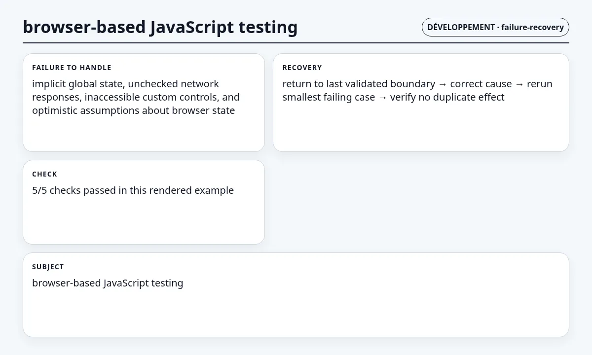 لقطة سياقية حول اختبارات JavaScript داخل المتصفح تعرض failure mode and recovery state والعقد والفحوص والحالة المرتبطة.