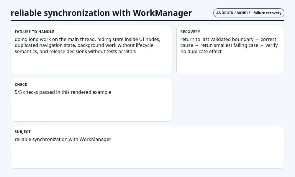 لقطة سياقية حول مزامنة موثوقة باستخدام WorkManager تعرض failure mode and recovery state والعقد والفحوص والحالة المرتبطة.