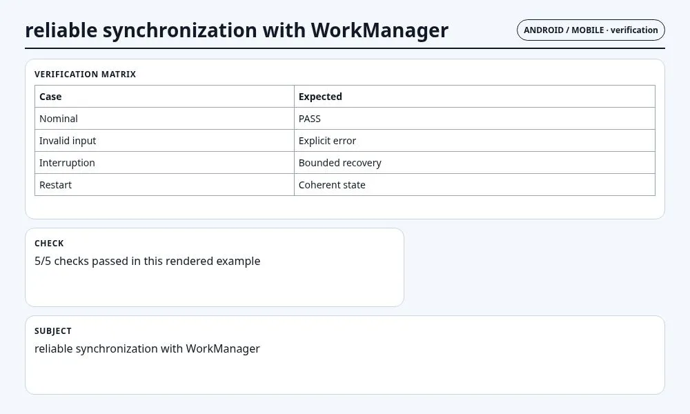 لقطة سياقية حول مزامنة موثوقة باستخدام WorkManager تعرض verification matrix and observable checks والعقد والفحوص والحالة المرتبطة.