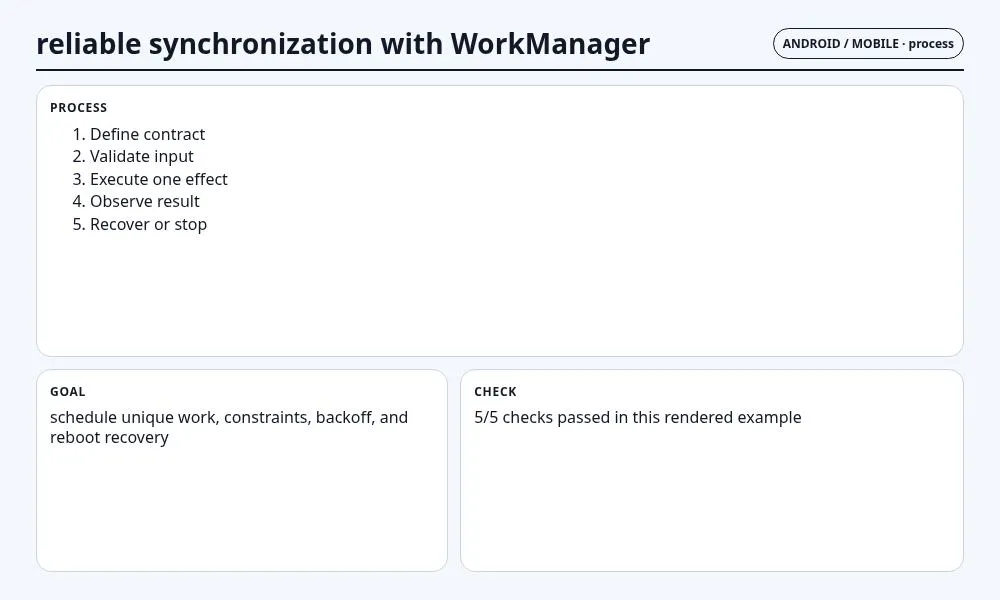 لقطة سياقية حول مزامنة موثوقة باستخدام WorkManager تعرض implementation sequence والعقد والفحوص والحالة المرتبطة.