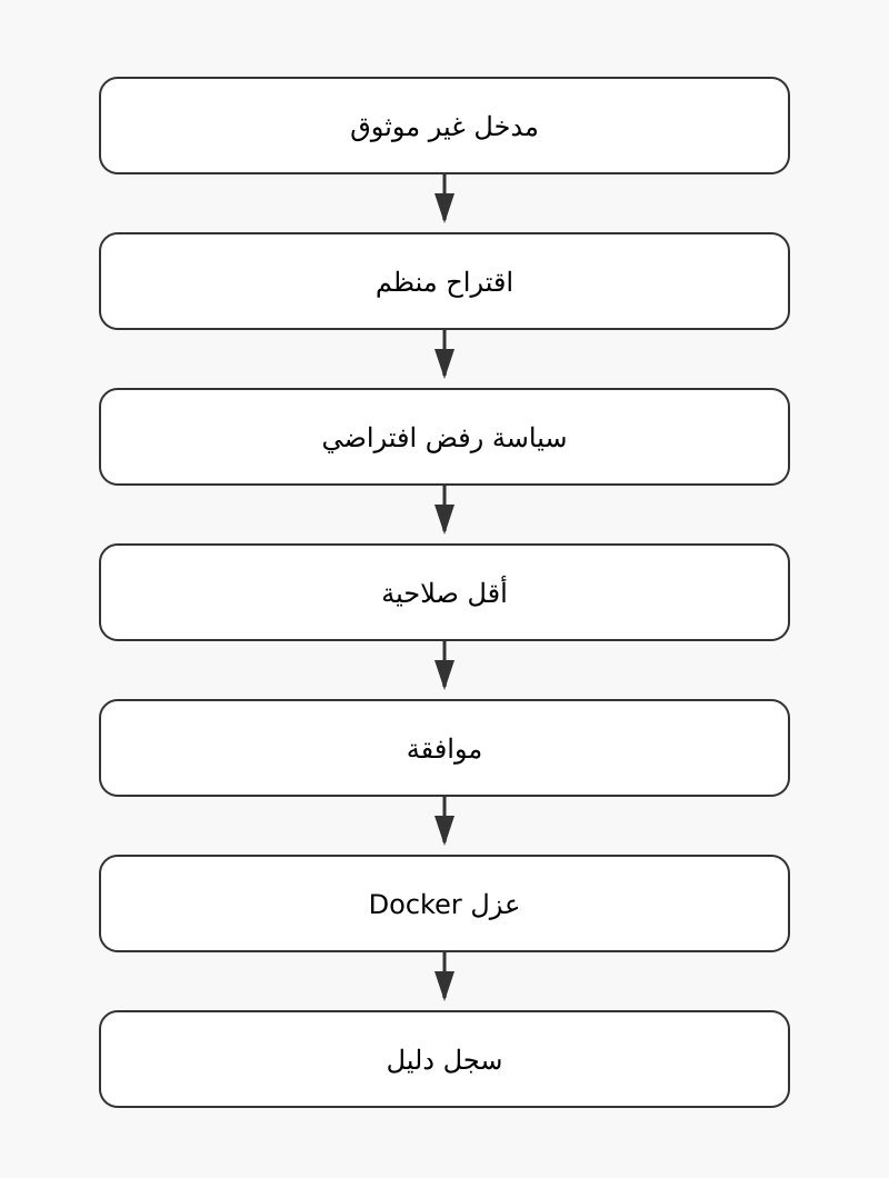 تأمين وكيل ذكاء اصطناعي يستخدم الأدوات: أقل الصلاحيات والموافقات وOAuth لـMCP وعزل Docker