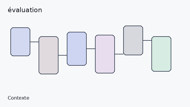 Référence — Développement logiciel : évaluation