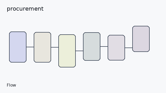 procurement