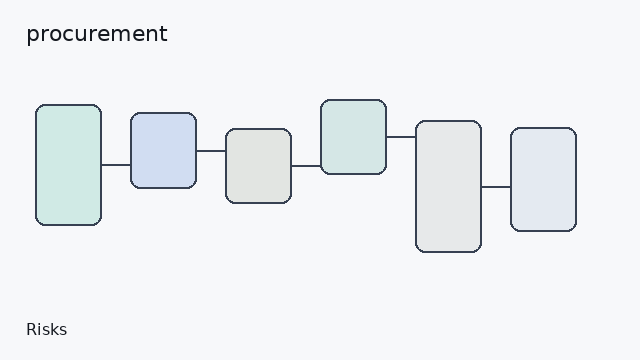 procurement