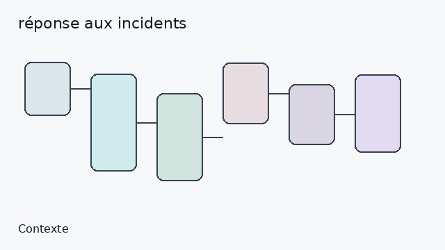 Guide expert — HR Tech : réponse aux incidents