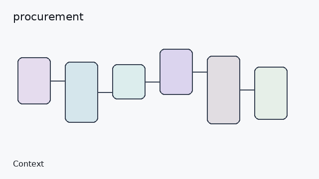 Decision comparison — HR Tech: procurement