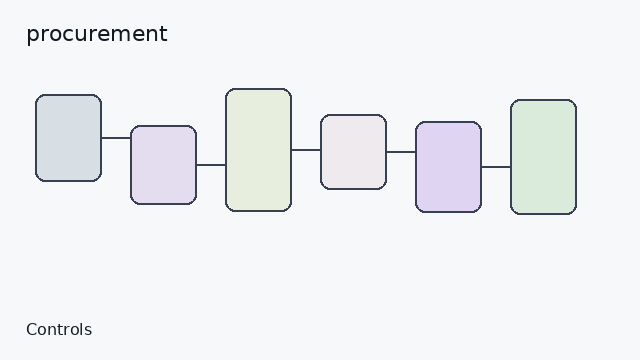 procurement