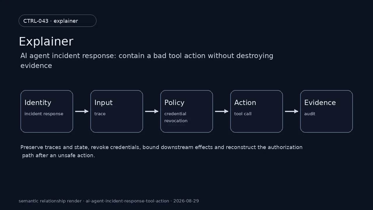 Technical state of incident response for AI agent incident response: contain a bad tool action without destroying evidence