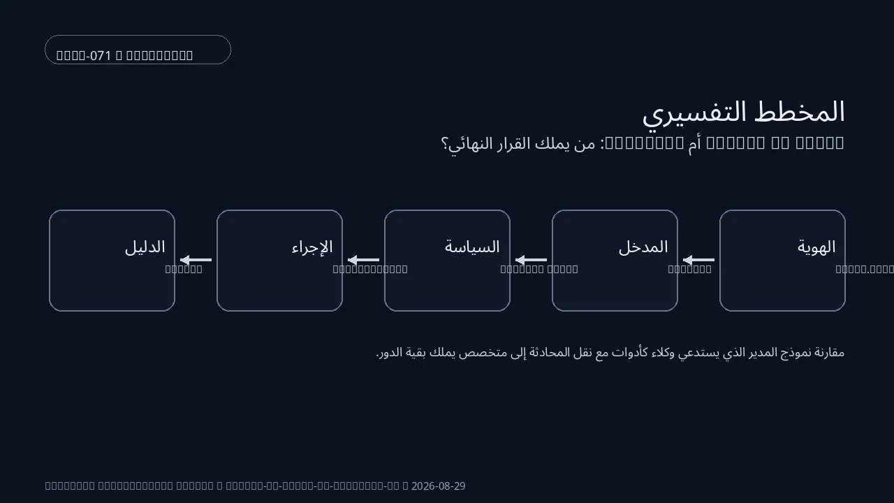 حالة تقنية لـ Agent.as_tool ضمن Agents as tools أم handoffs: من يملك القرار النهائي؟