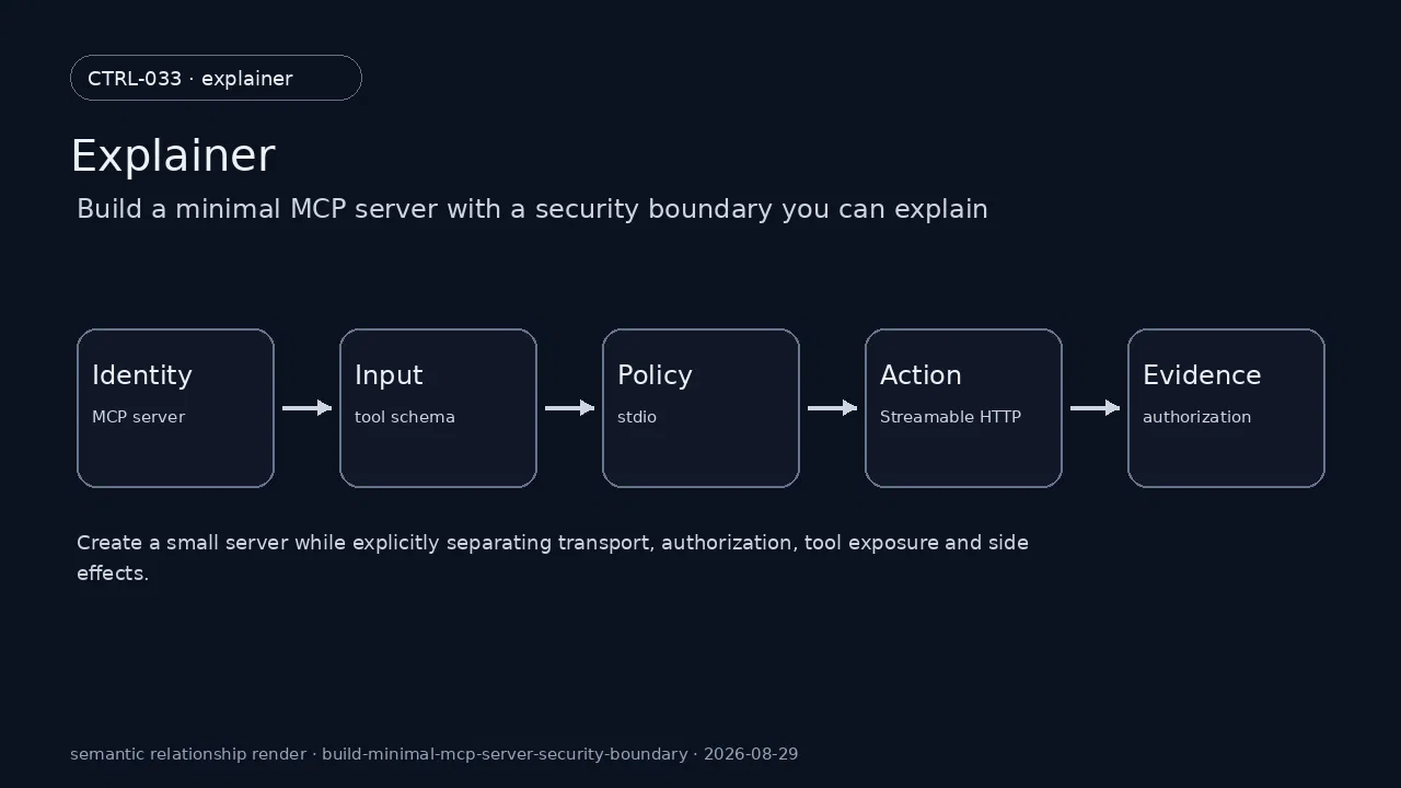 Technical state of MCP server for Build a minimal MCP server with a security boundary you can explain