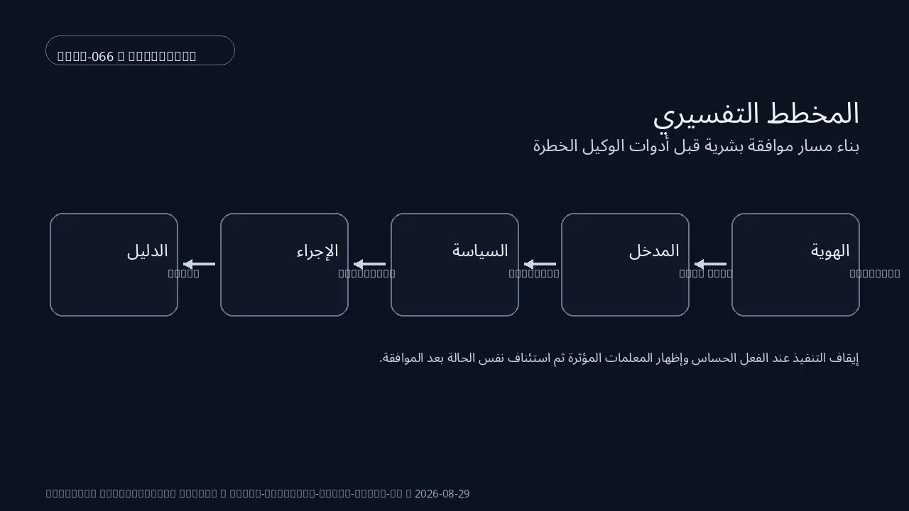 حالة تقنية لـ approval ضمن بناء مسار موافقة بشرية قبل أدوات الوكيل الخطرة