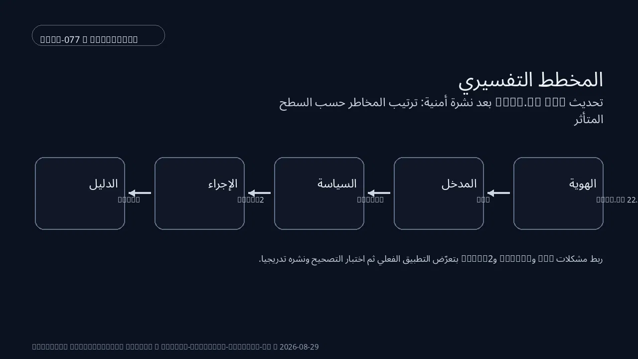حالة تقنية لـ Node.js 22.23.0 ضمن تحديث Node.js LTS بعد نشرة أمنية: ترتيب المخاطر حسب السطح المتأثر