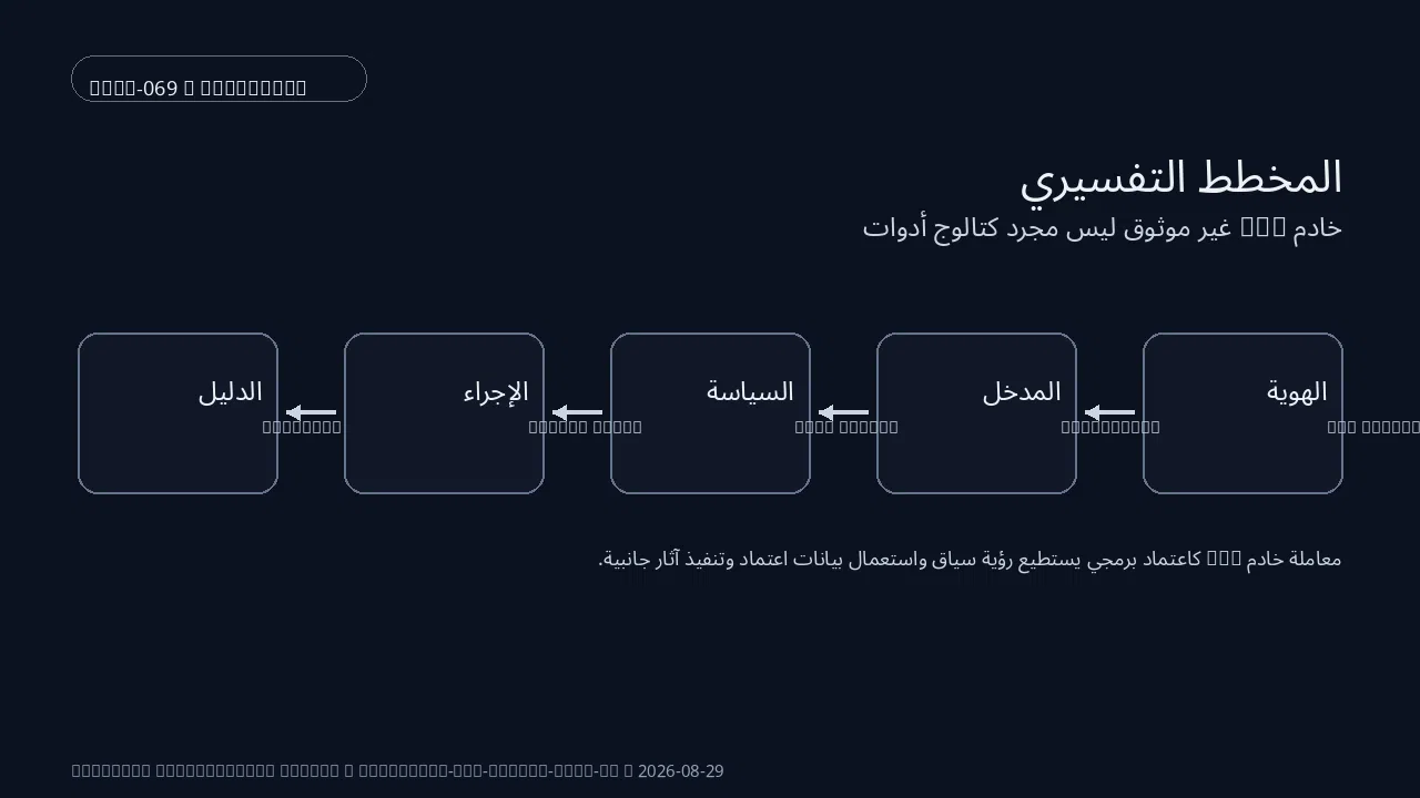حالة تقنية لـ MCP server ضمن خادم MCP غير موثوق ليس مجرد كتالوج أدوات