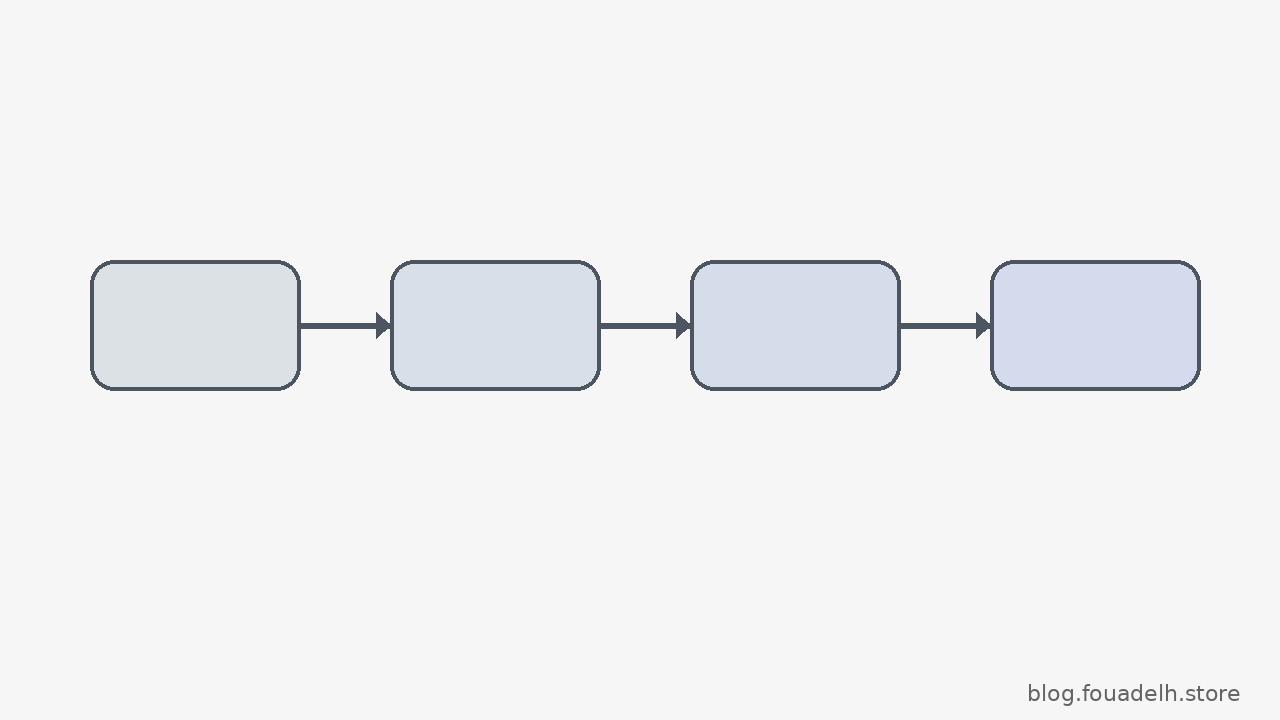 Structured explainer for ESM, CommonJS et packages sous Node.js 26 : réduire les surprises de migration